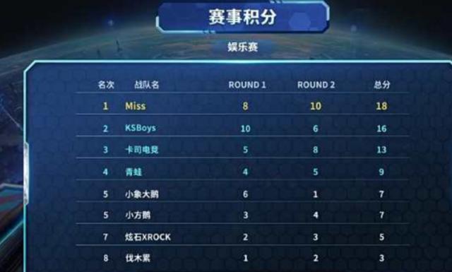 保持良好的 保持良好的